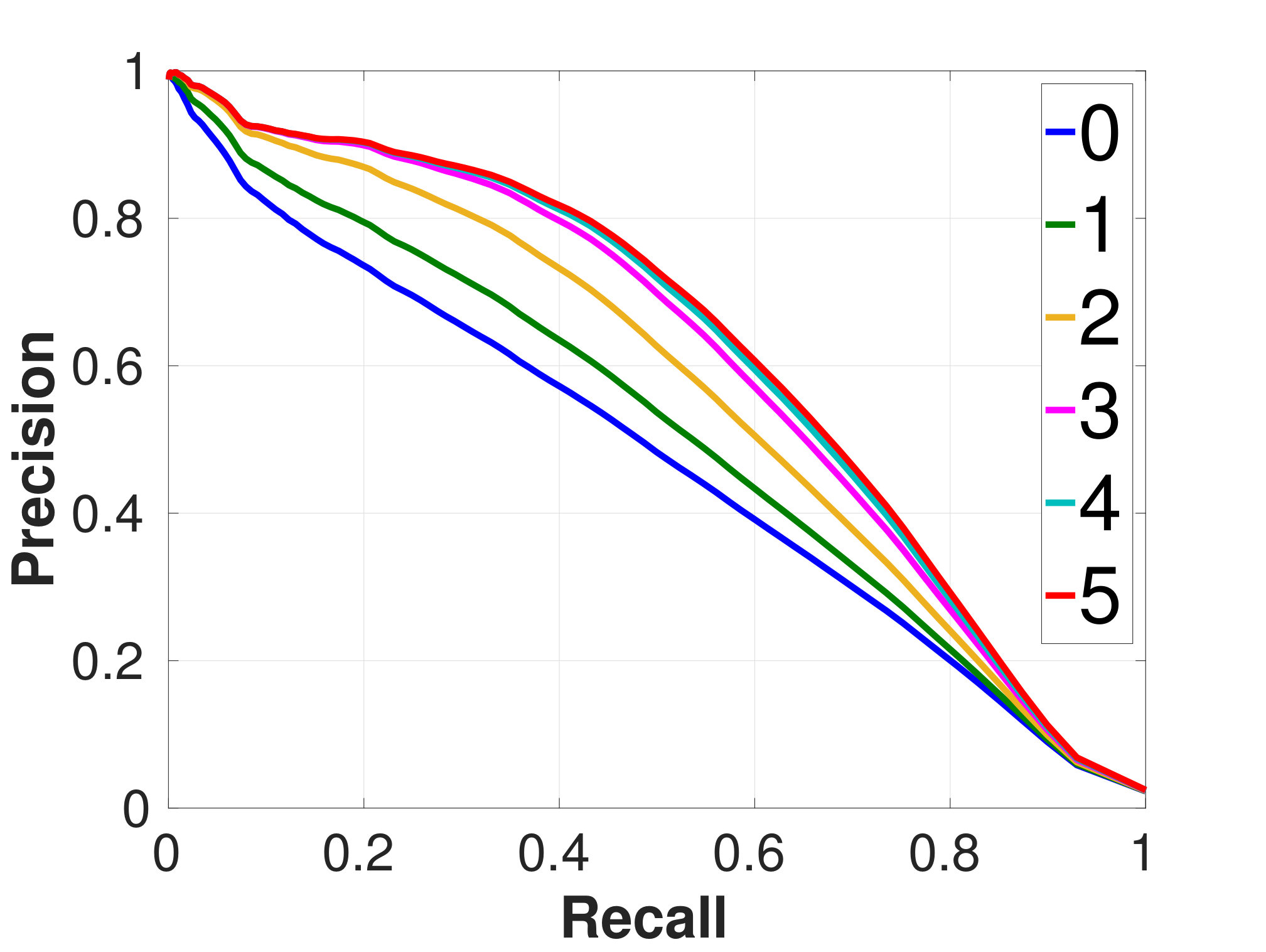Figure 30