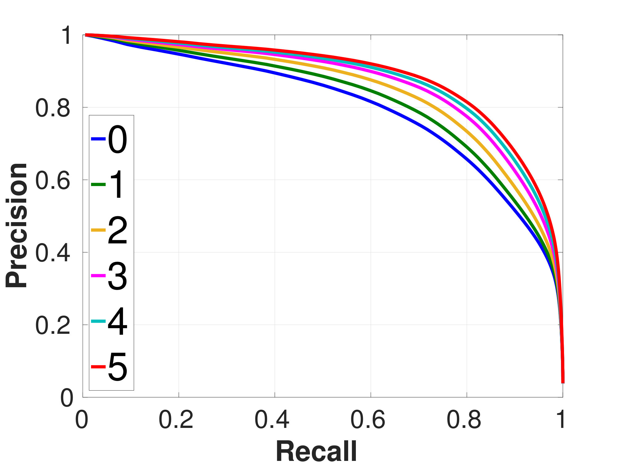 Figure 31