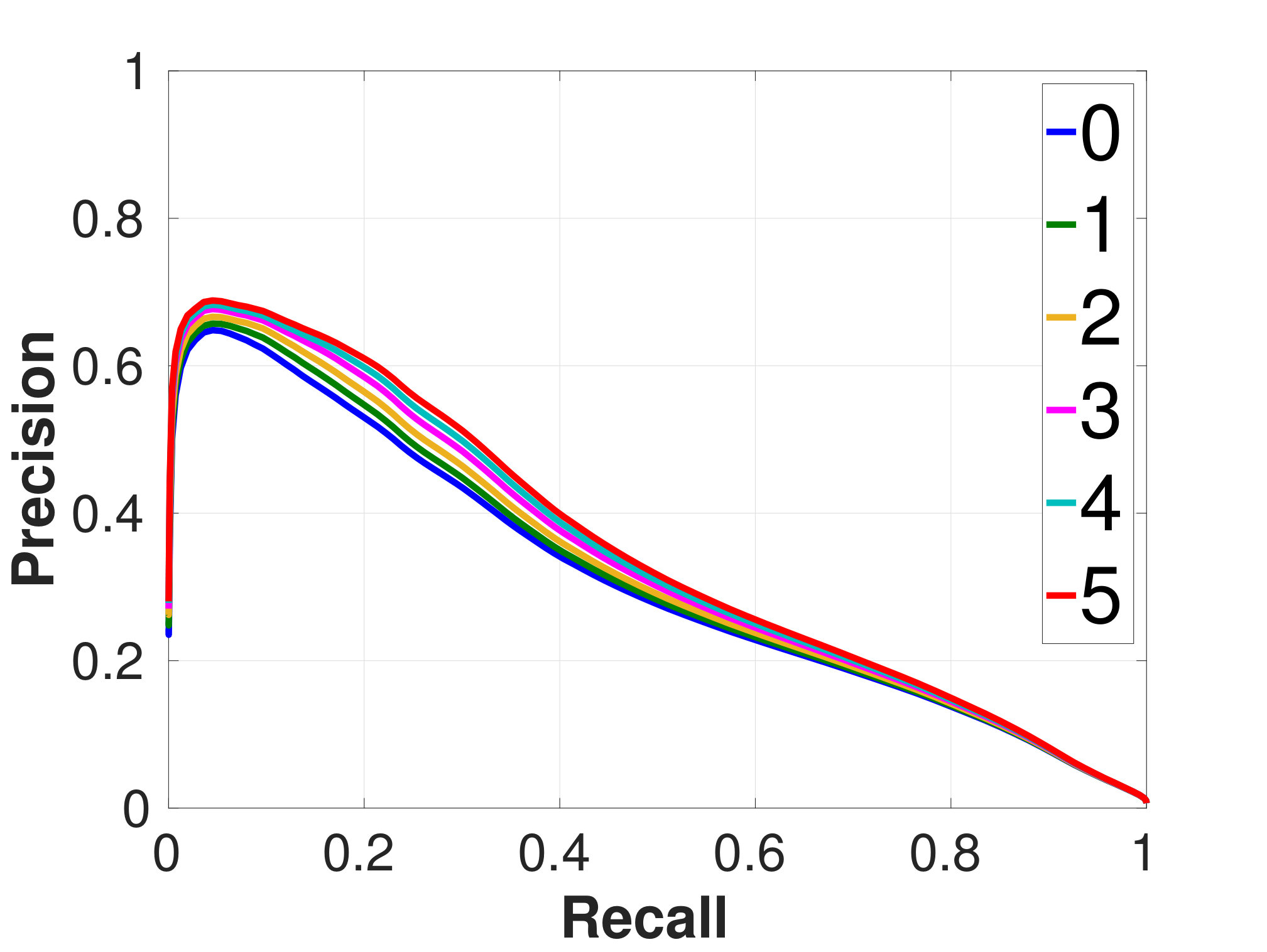 Figure 32