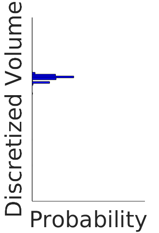 Figure 33