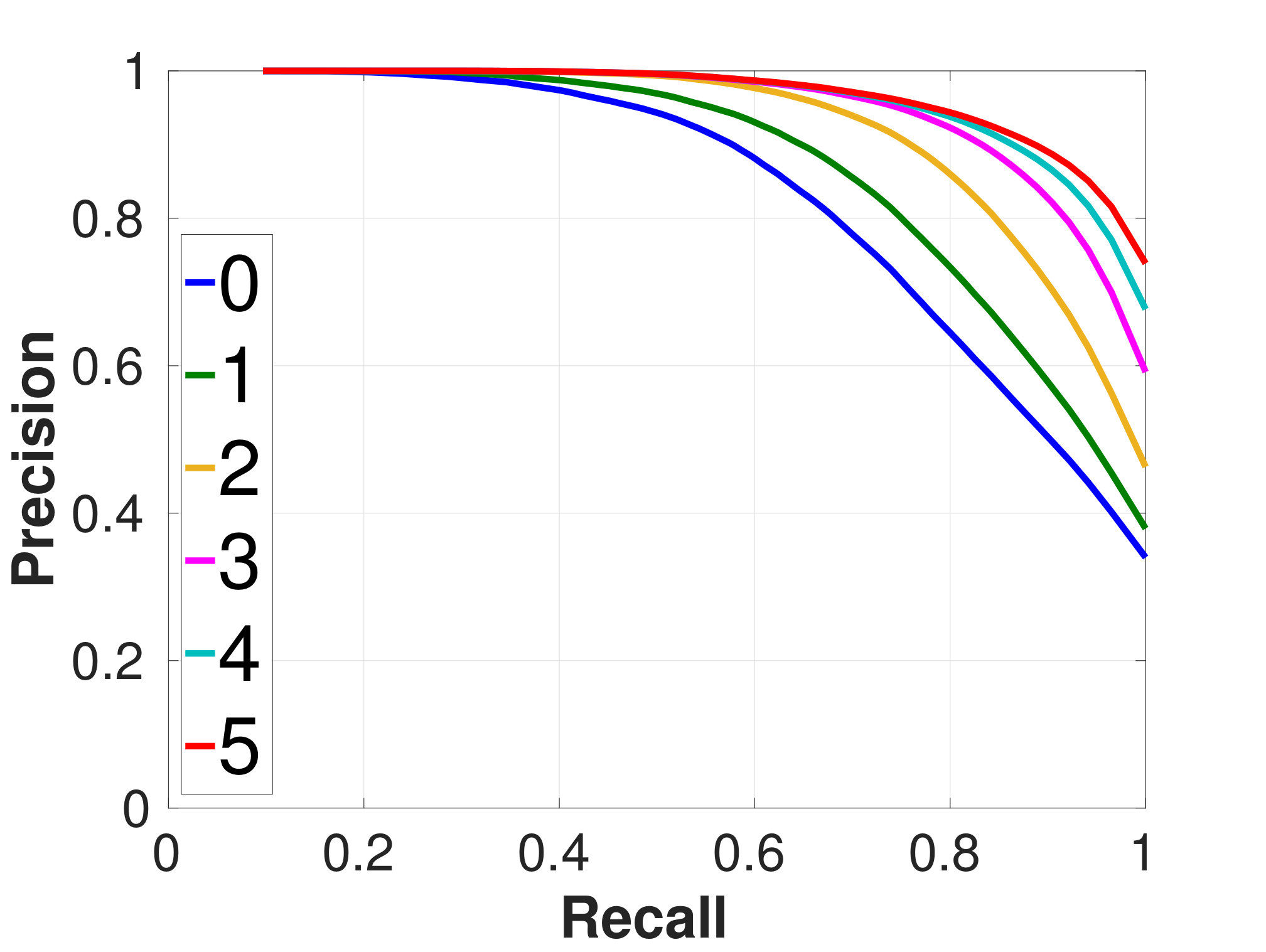 Figure 34