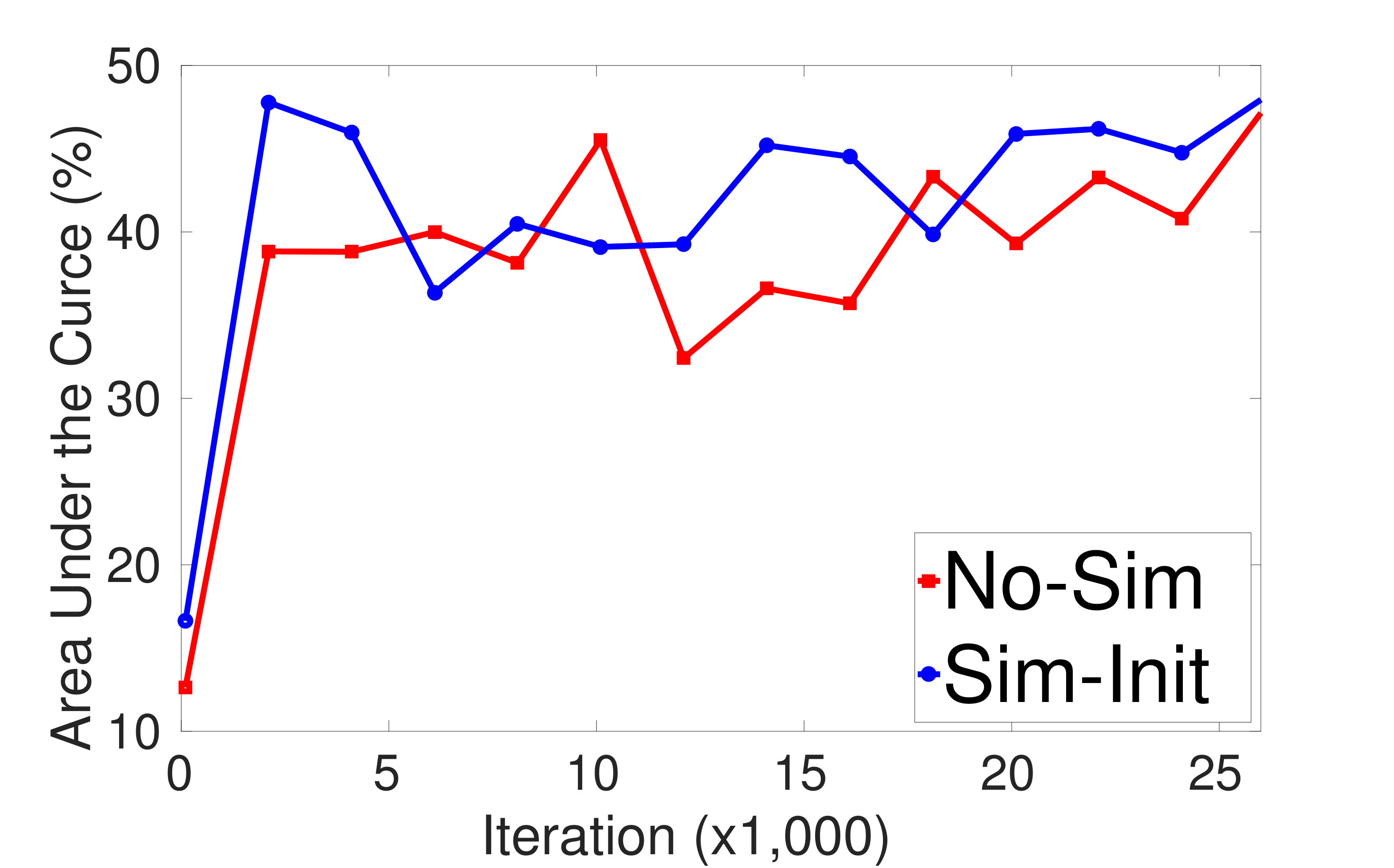 Figure 36