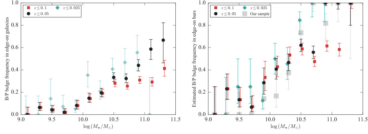 Figure 13