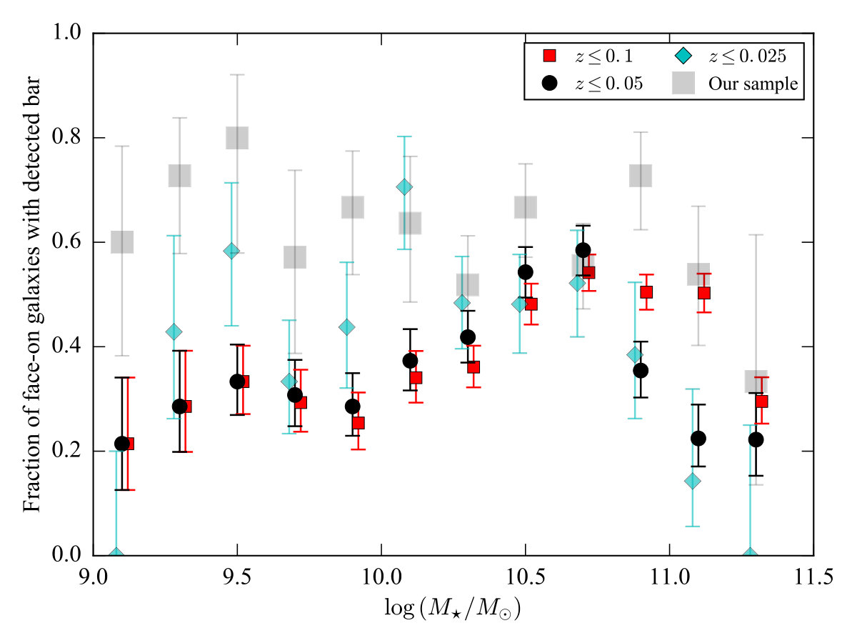 Figure 14