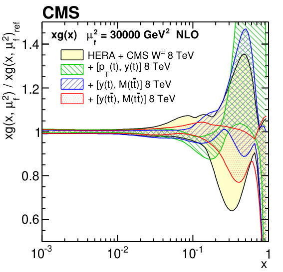 Figure 14