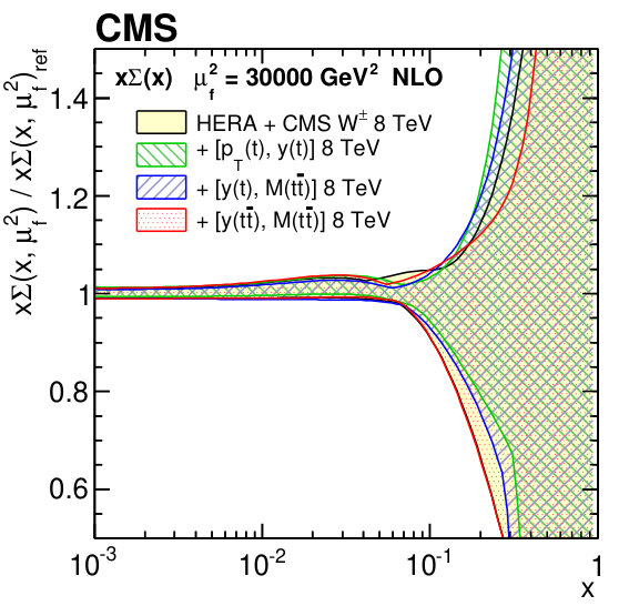 Figure 14