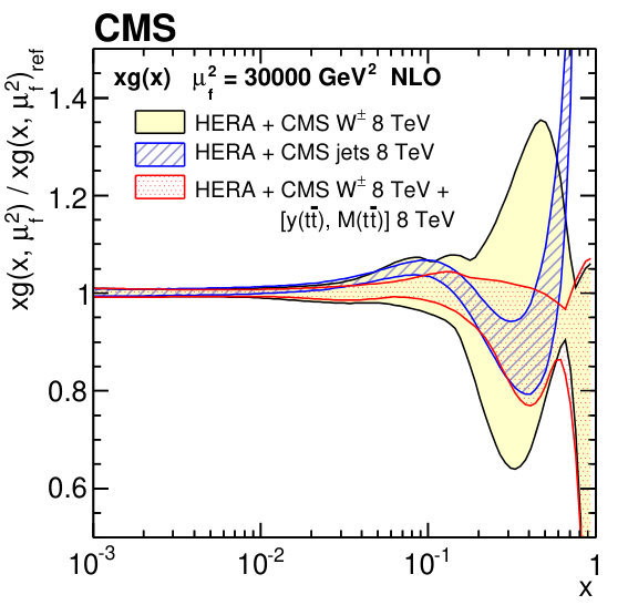 Figure 16