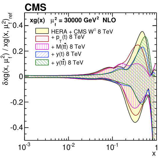 Figure 17