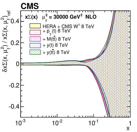 Figure 17
