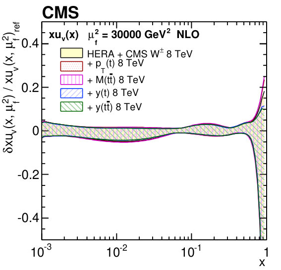 Figure 17