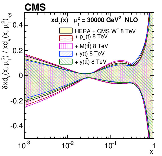 Figure 17