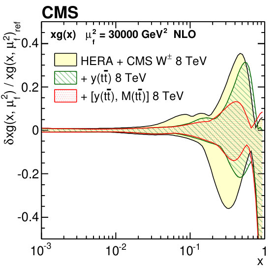 Figure 18