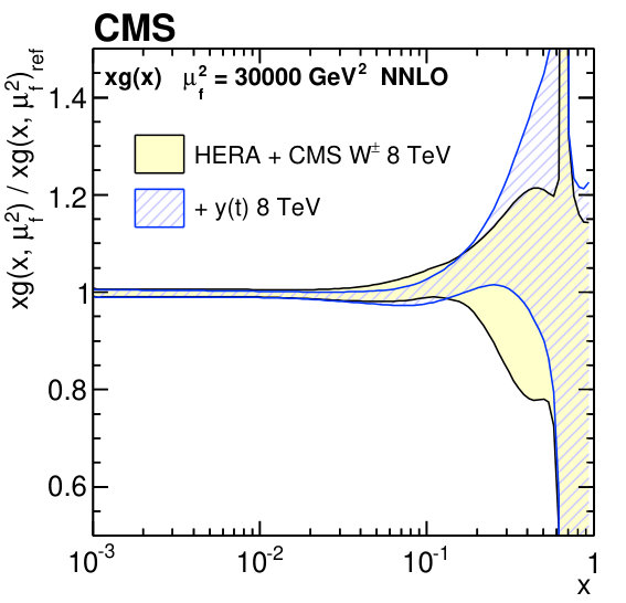 Figure 19