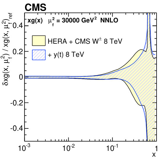 Figure 19