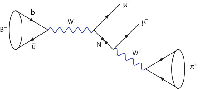Figure 15