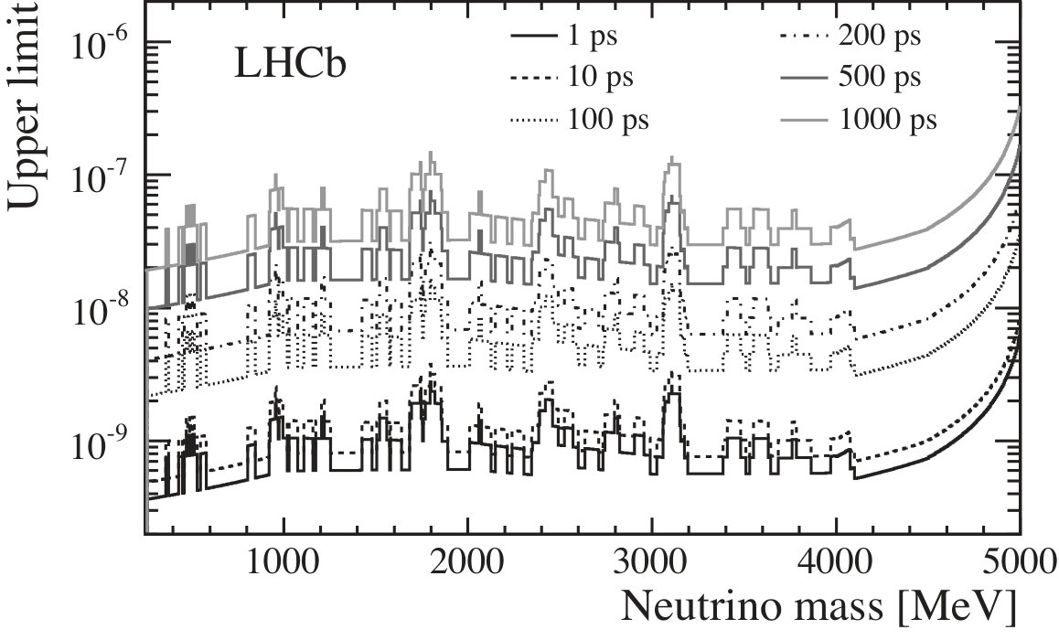 Figure 16