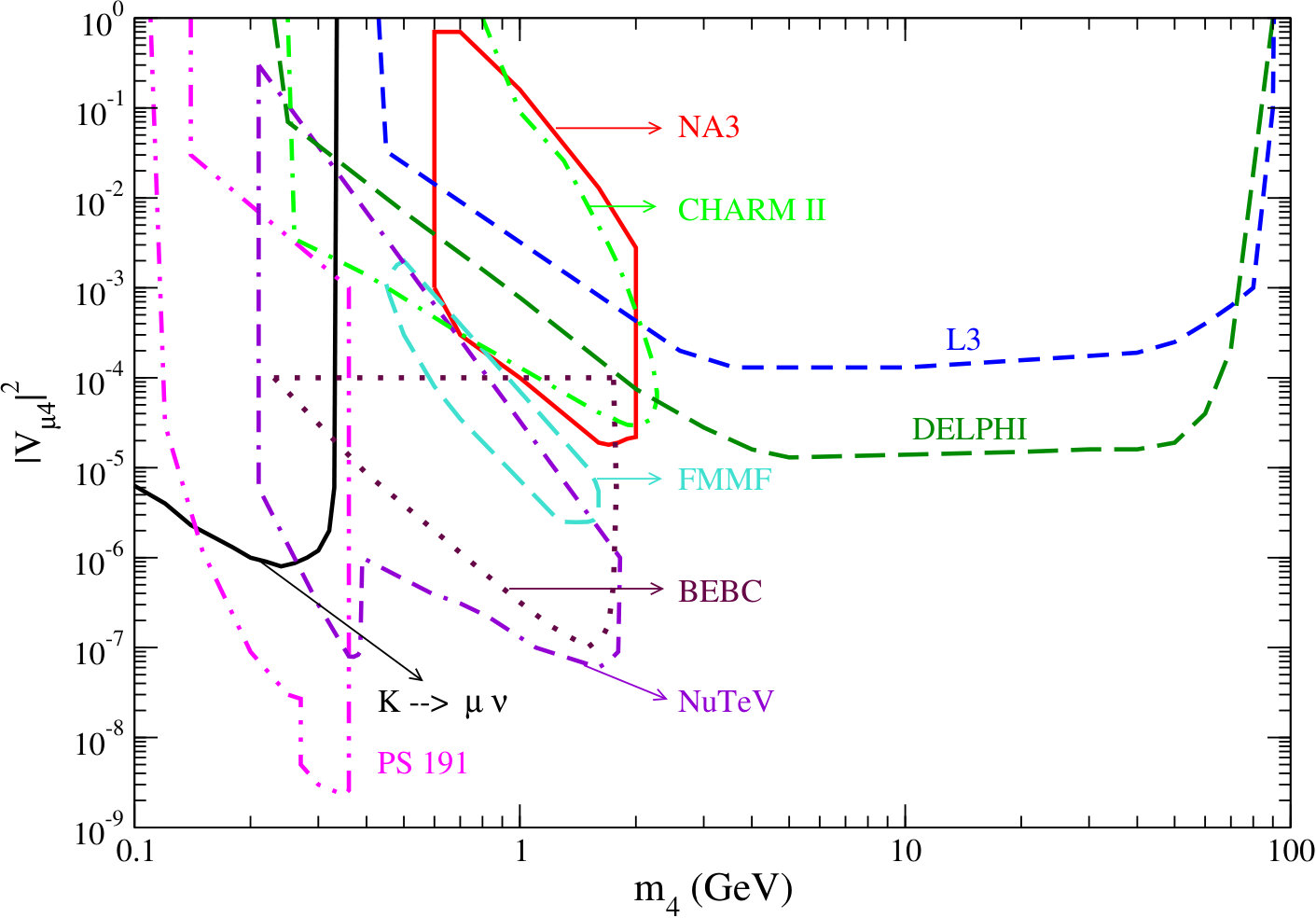 Figure 18