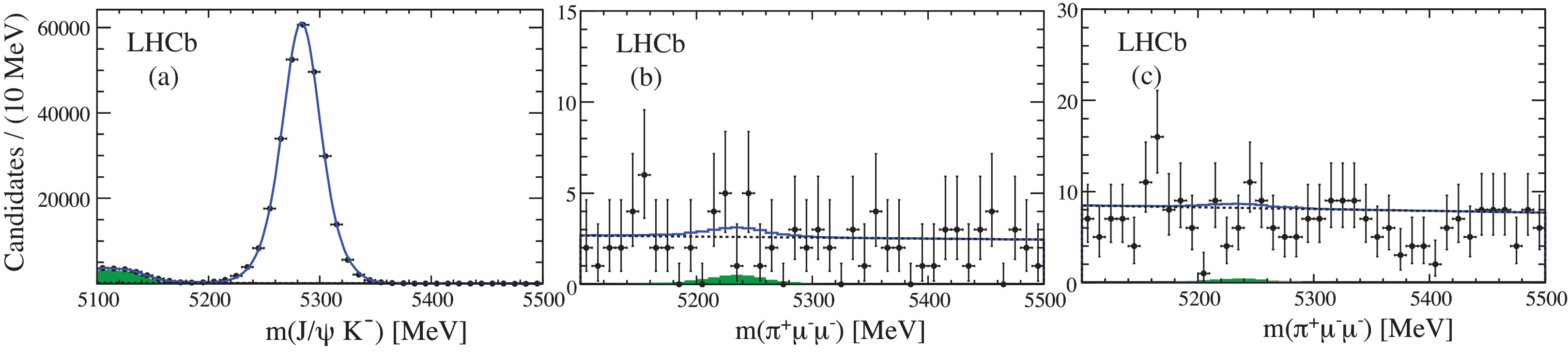 Figure 19