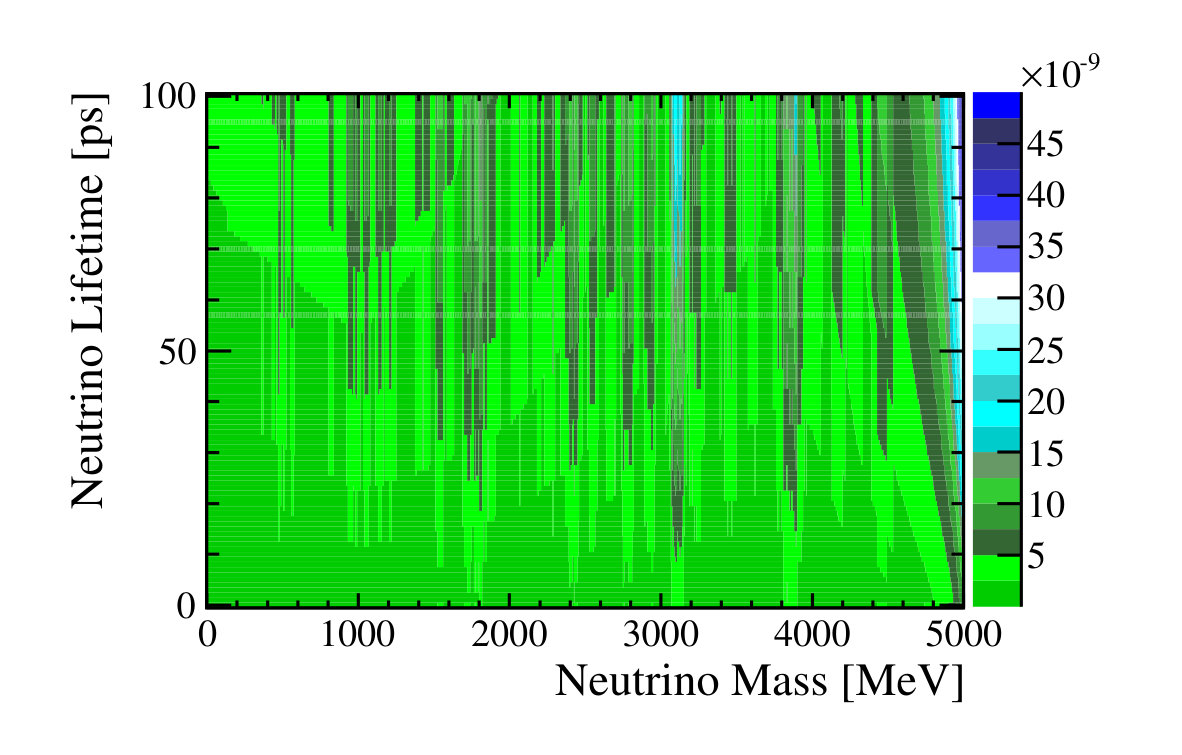 Figure 21