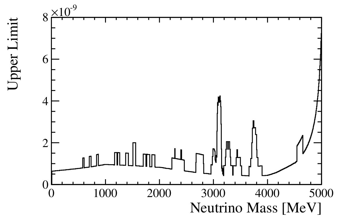 Figure 22