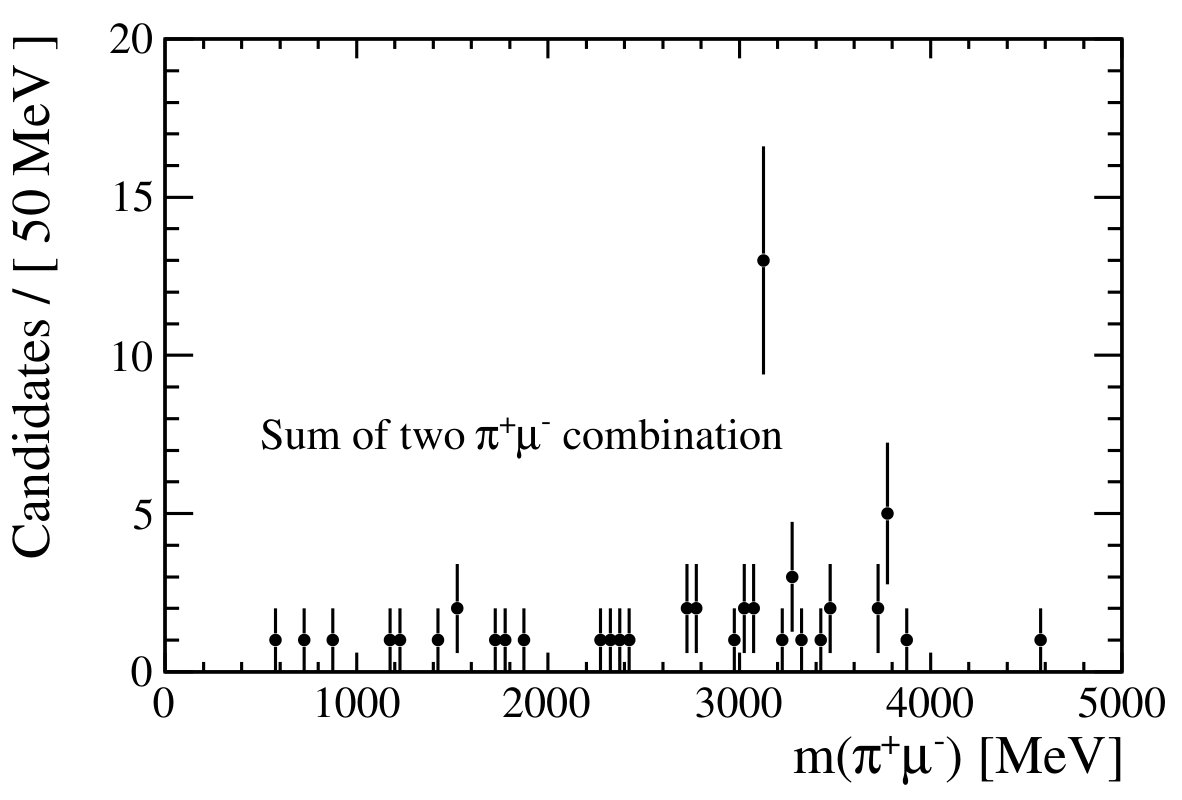 Figure 23