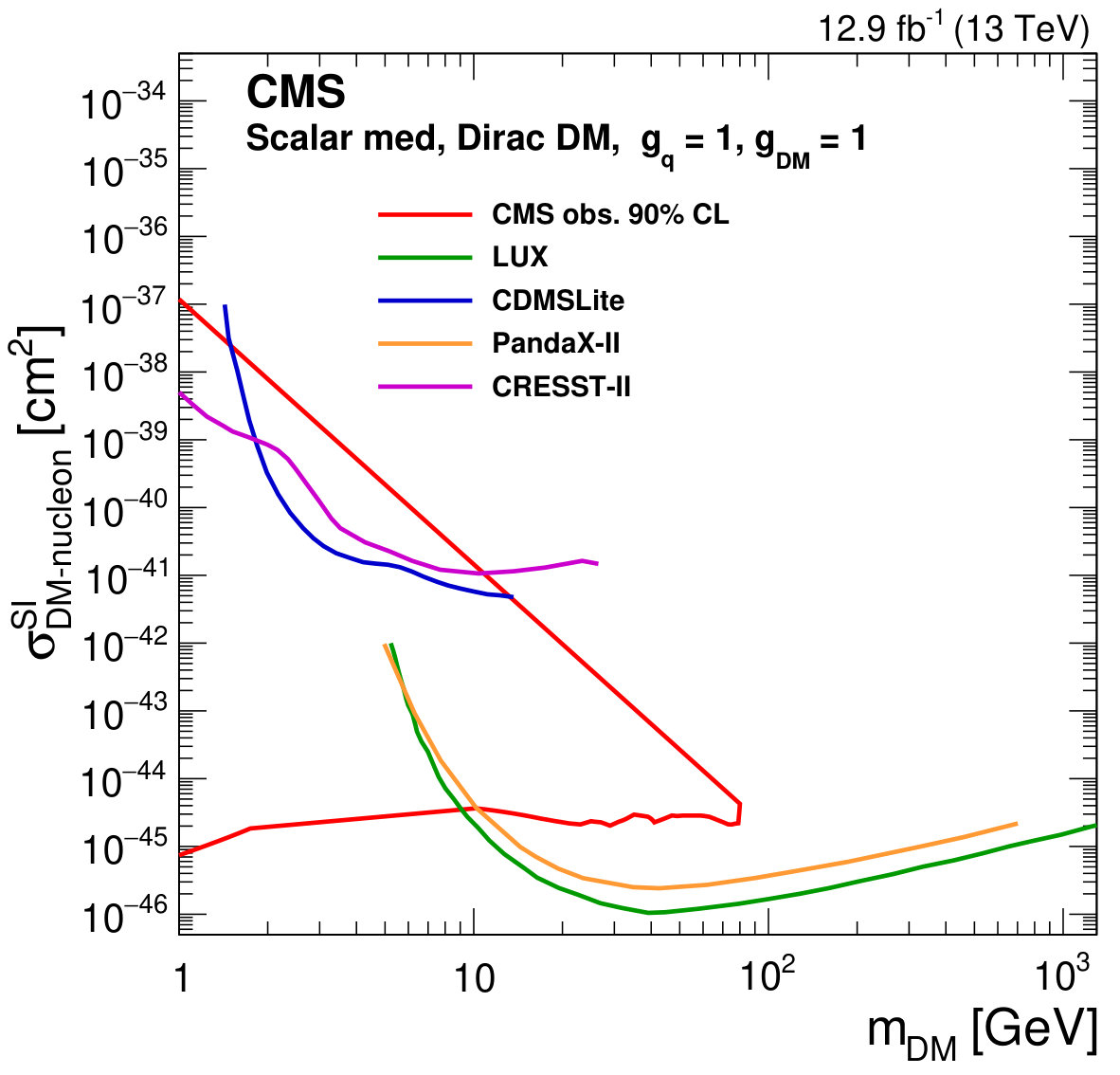 Figure 12