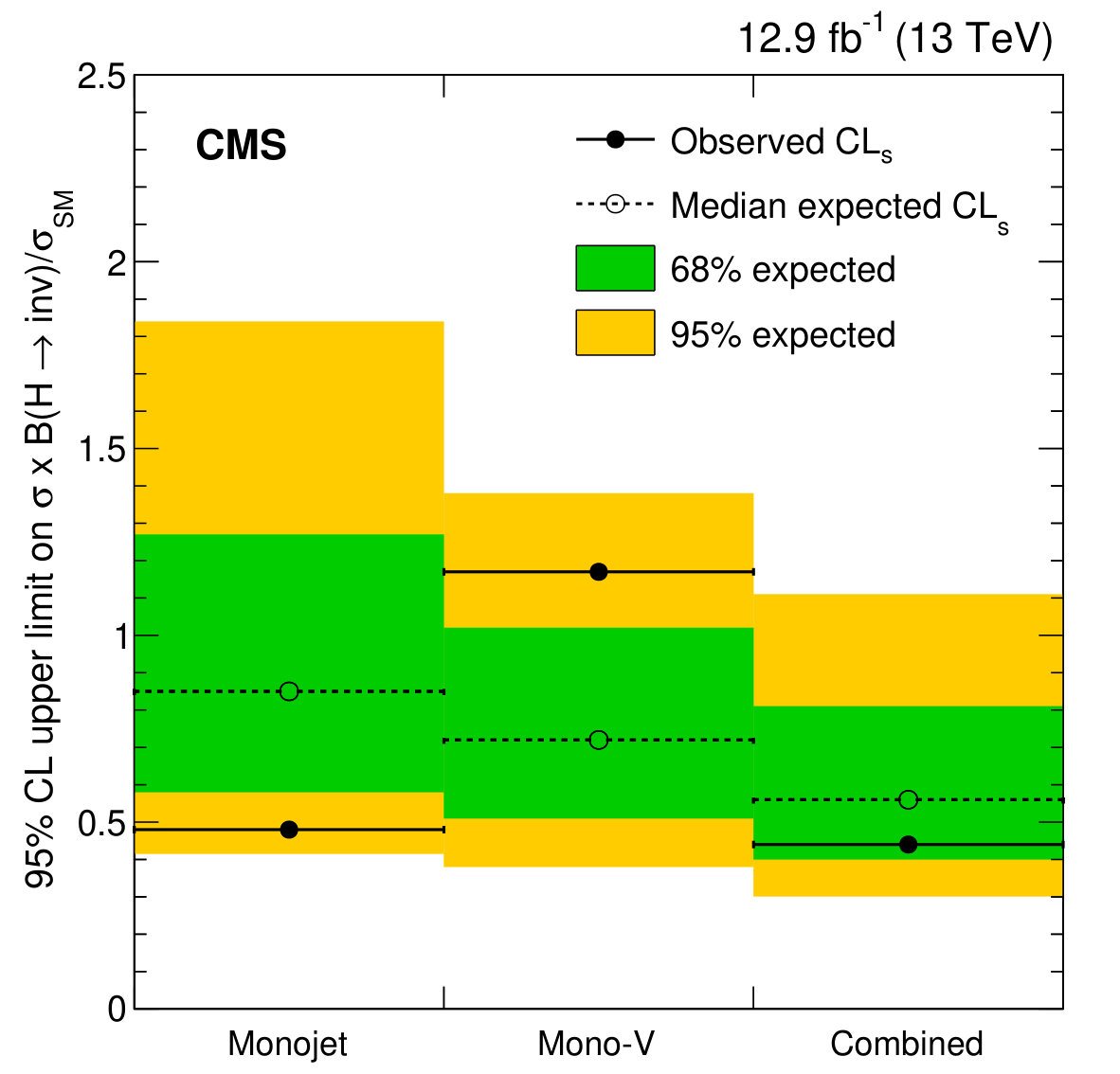Figure 13
