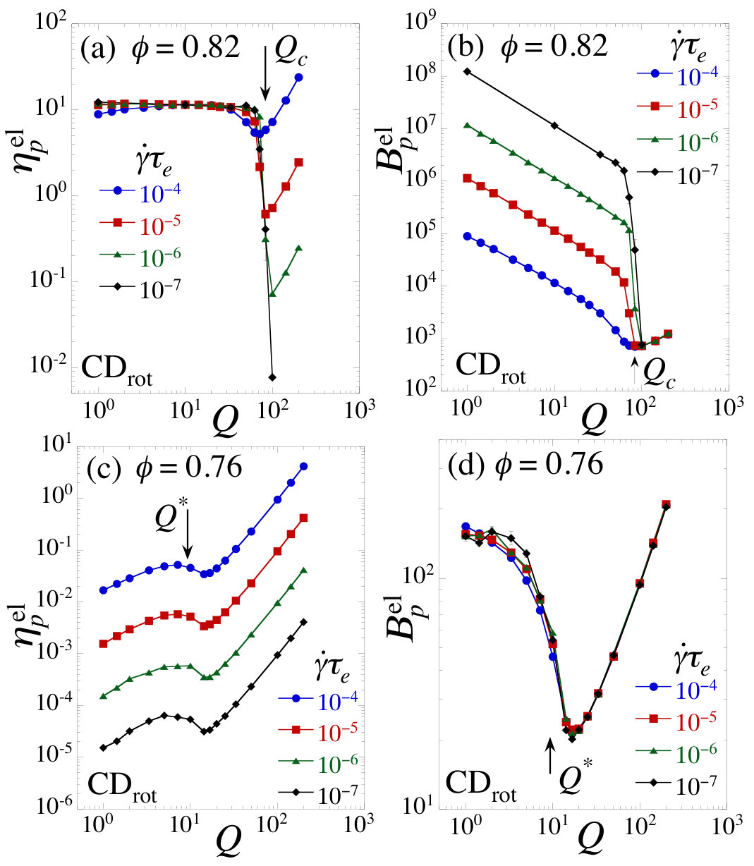 Figure 17