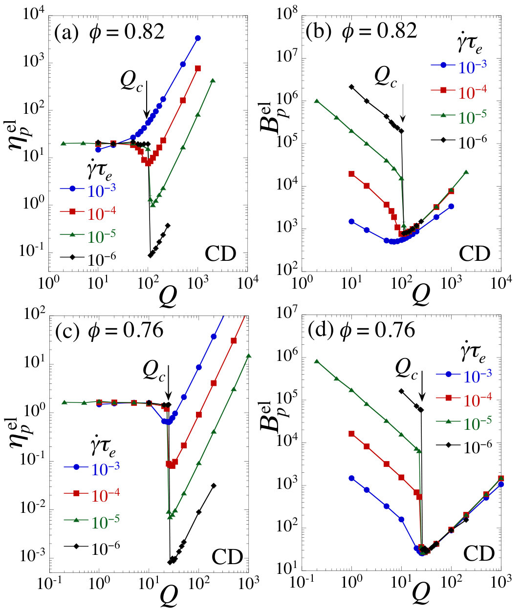 Figure 18