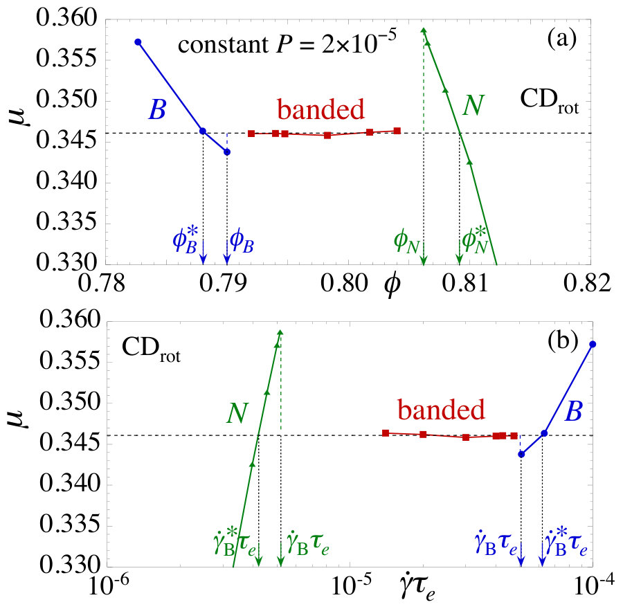 Figure 20