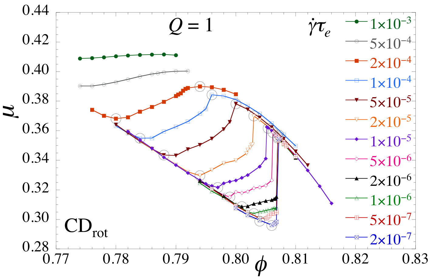 Figure 21
