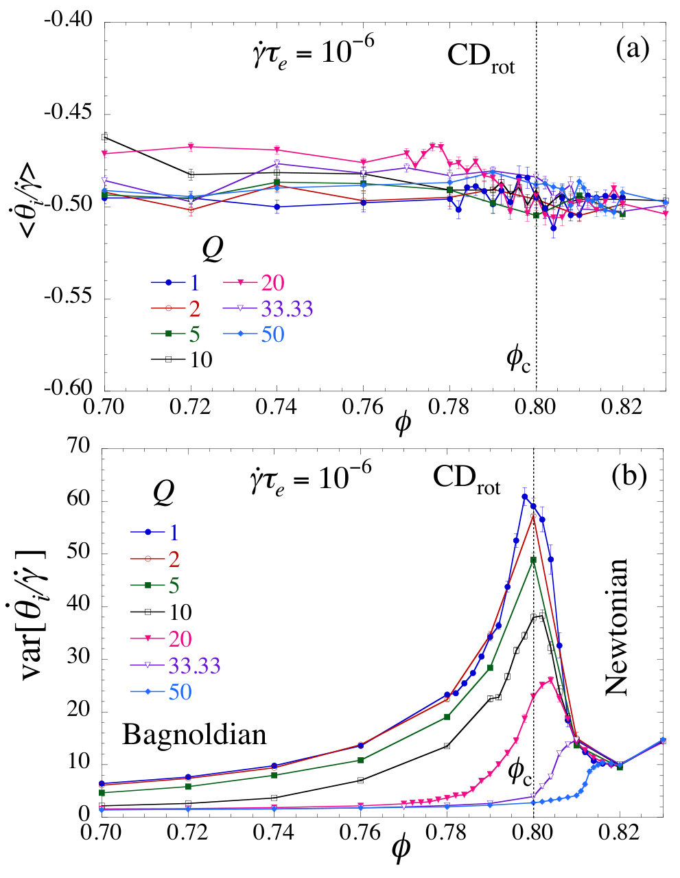 Figure 22