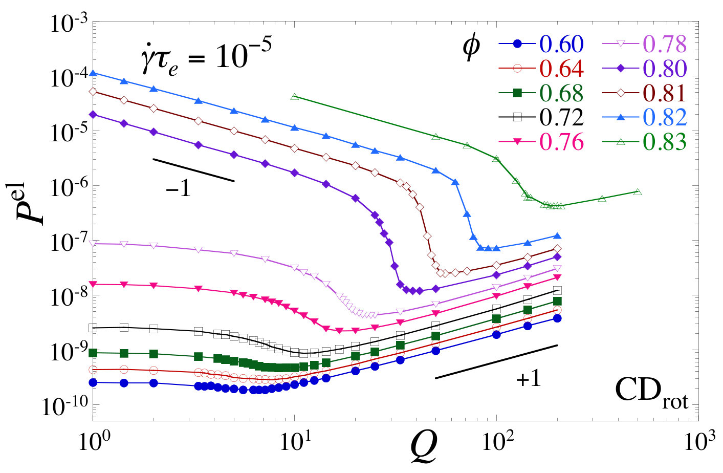 Figure 23