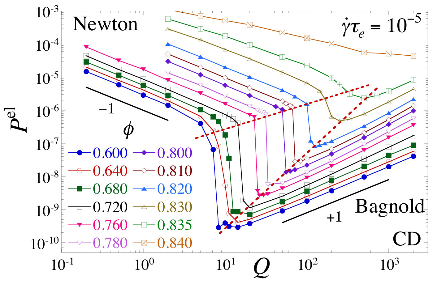 Figure 24