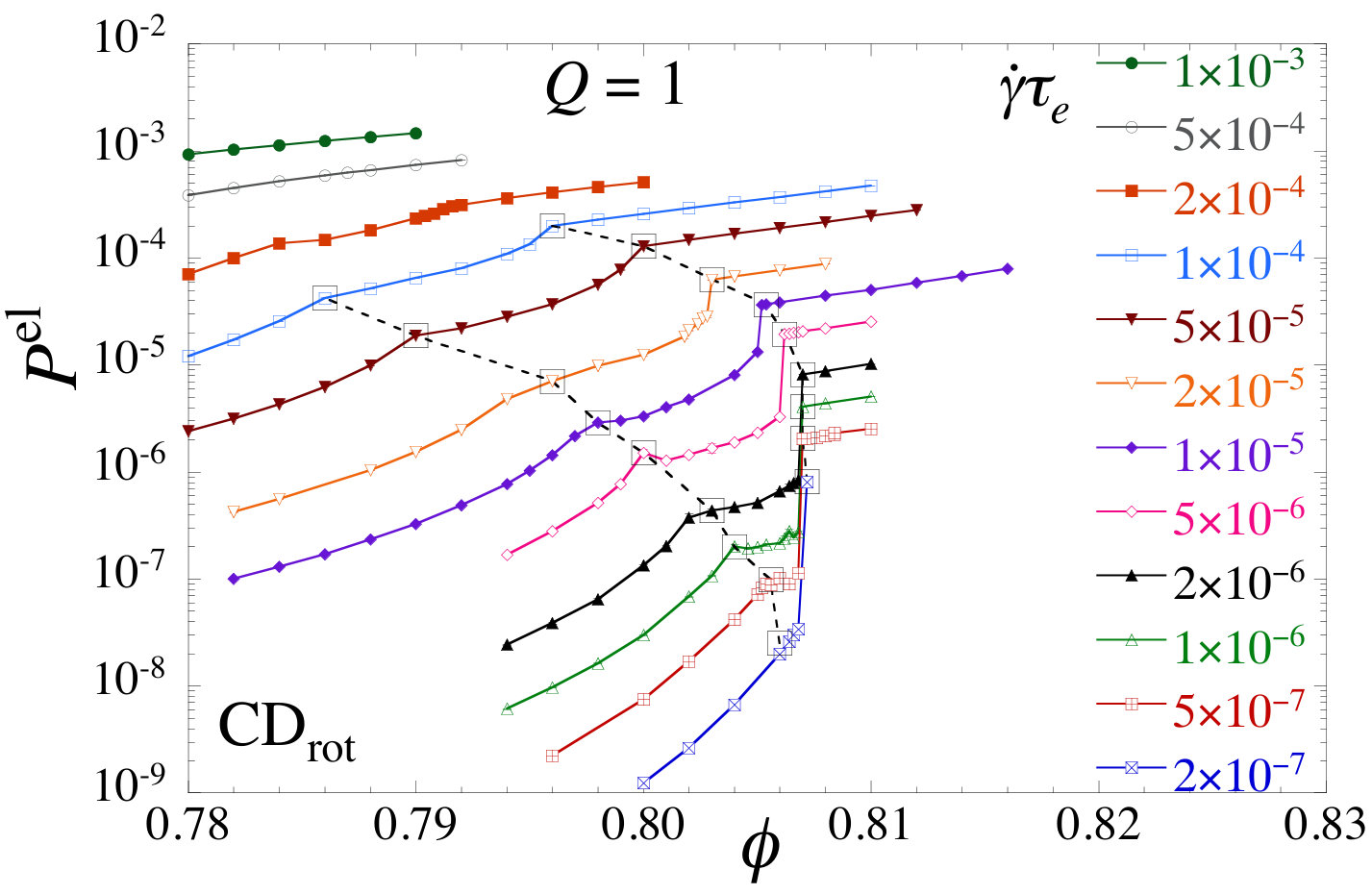 Figure 25