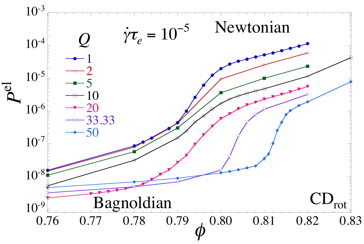 Figure 26