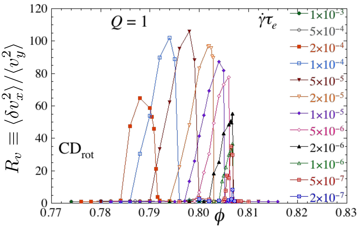 Figure 27