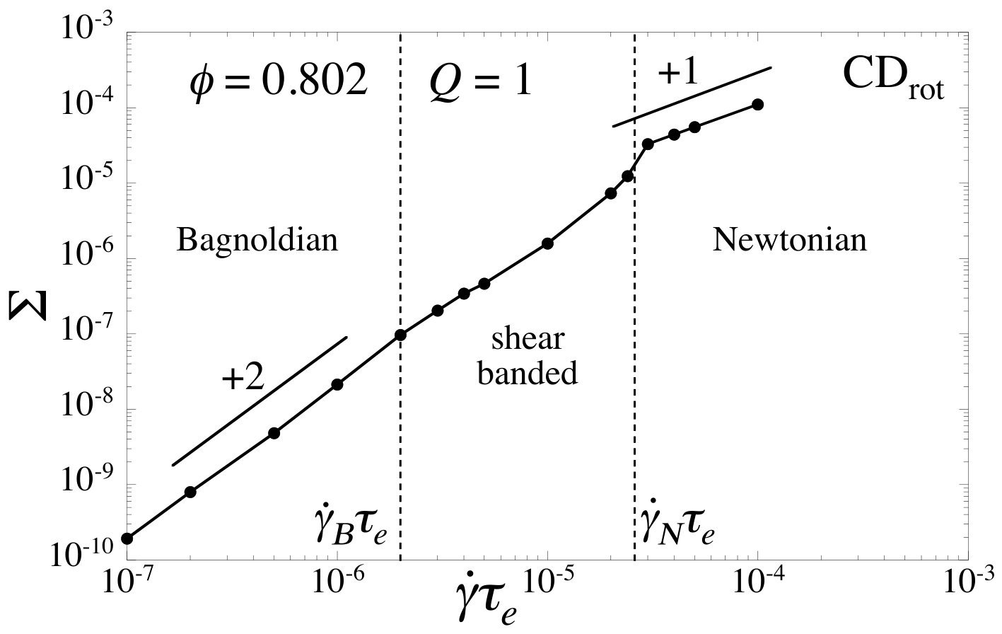 Figure 28