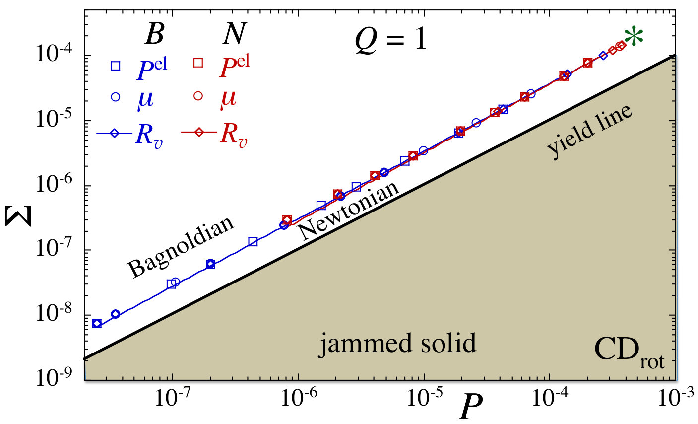 Figure 30