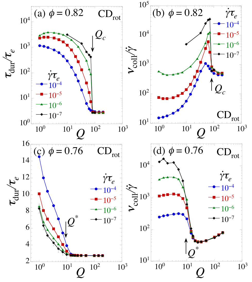 Figure 31