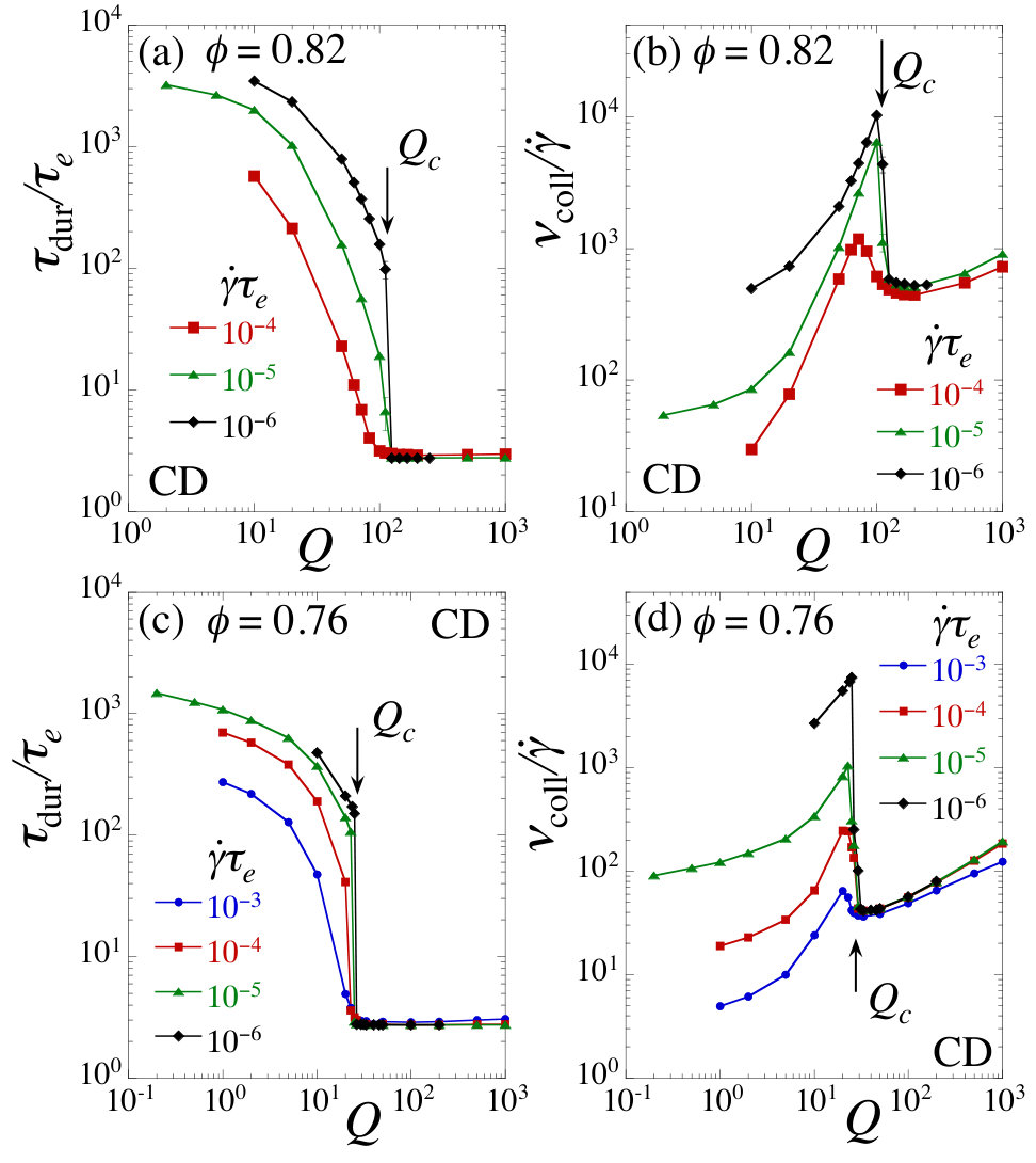 Figure 32