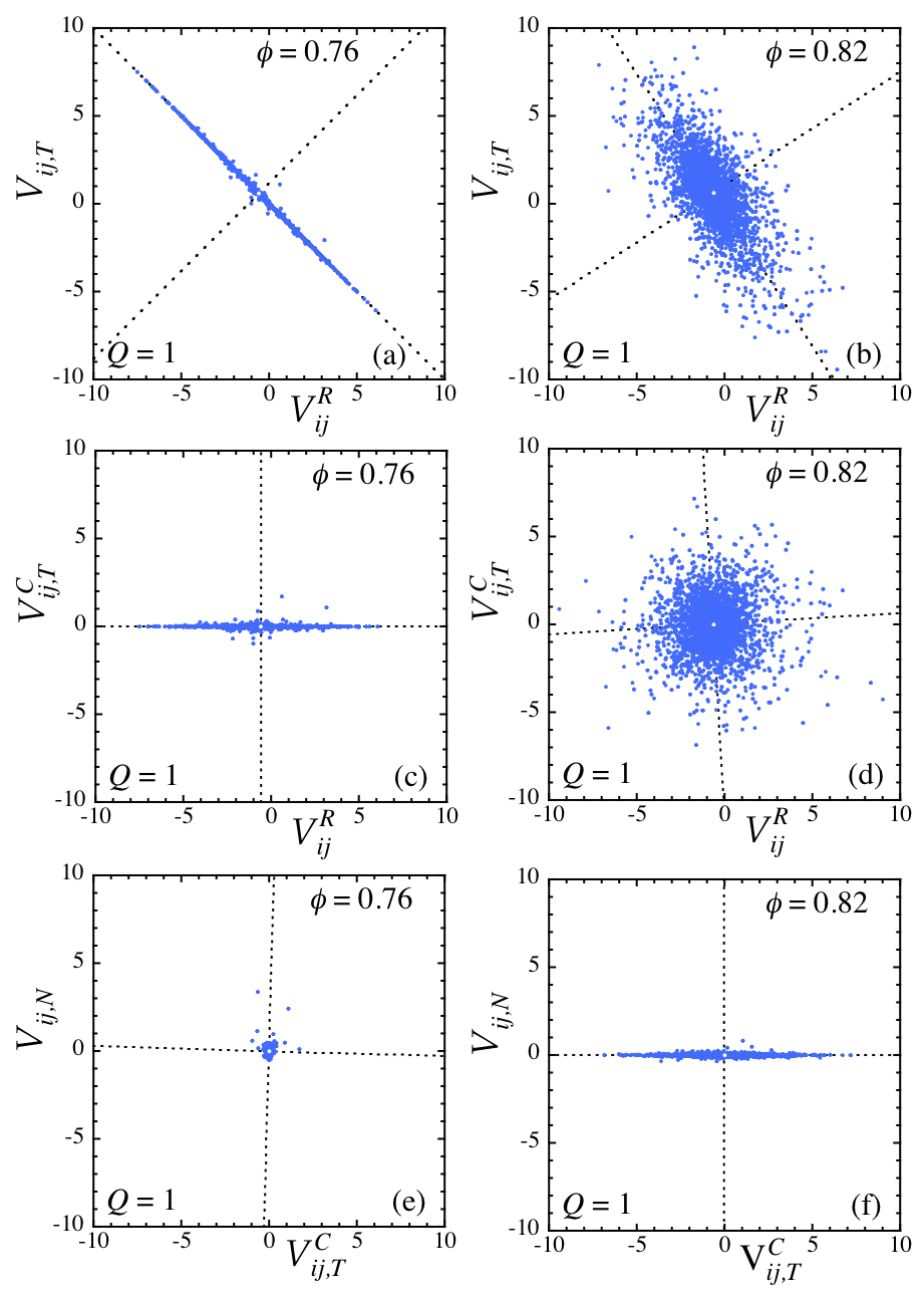 Figure 33