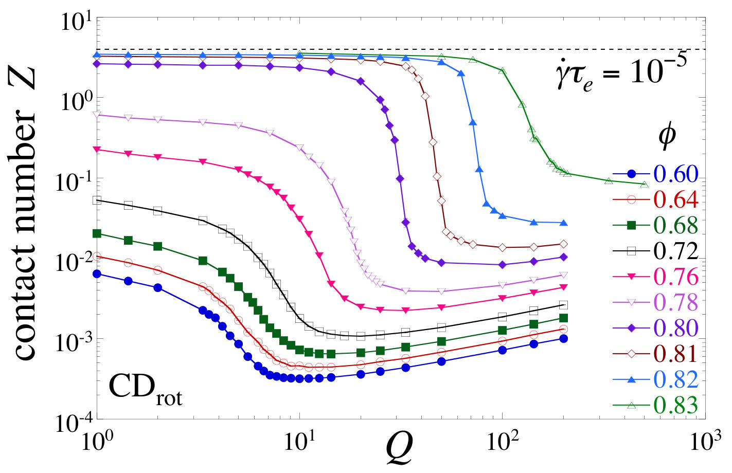 Figure 35
