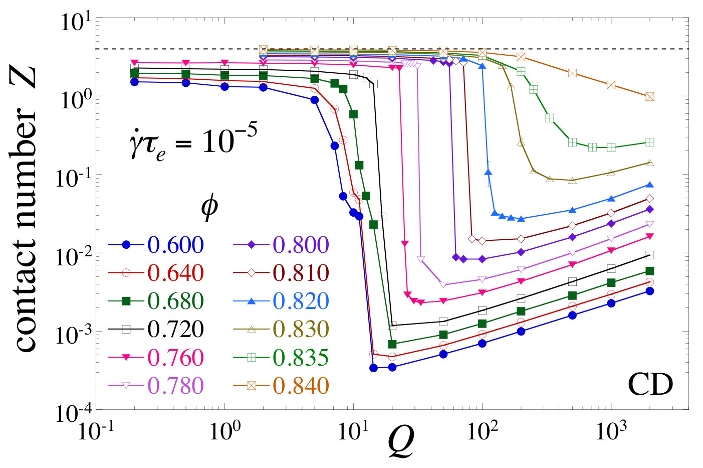 Figure 36