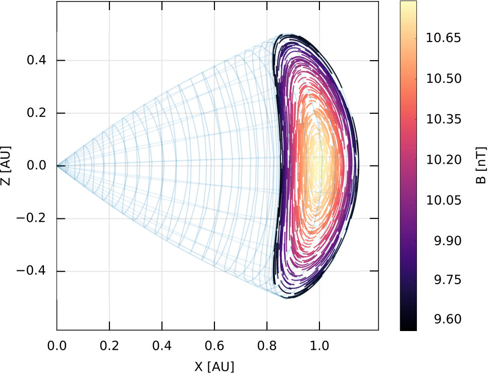 Figure 9