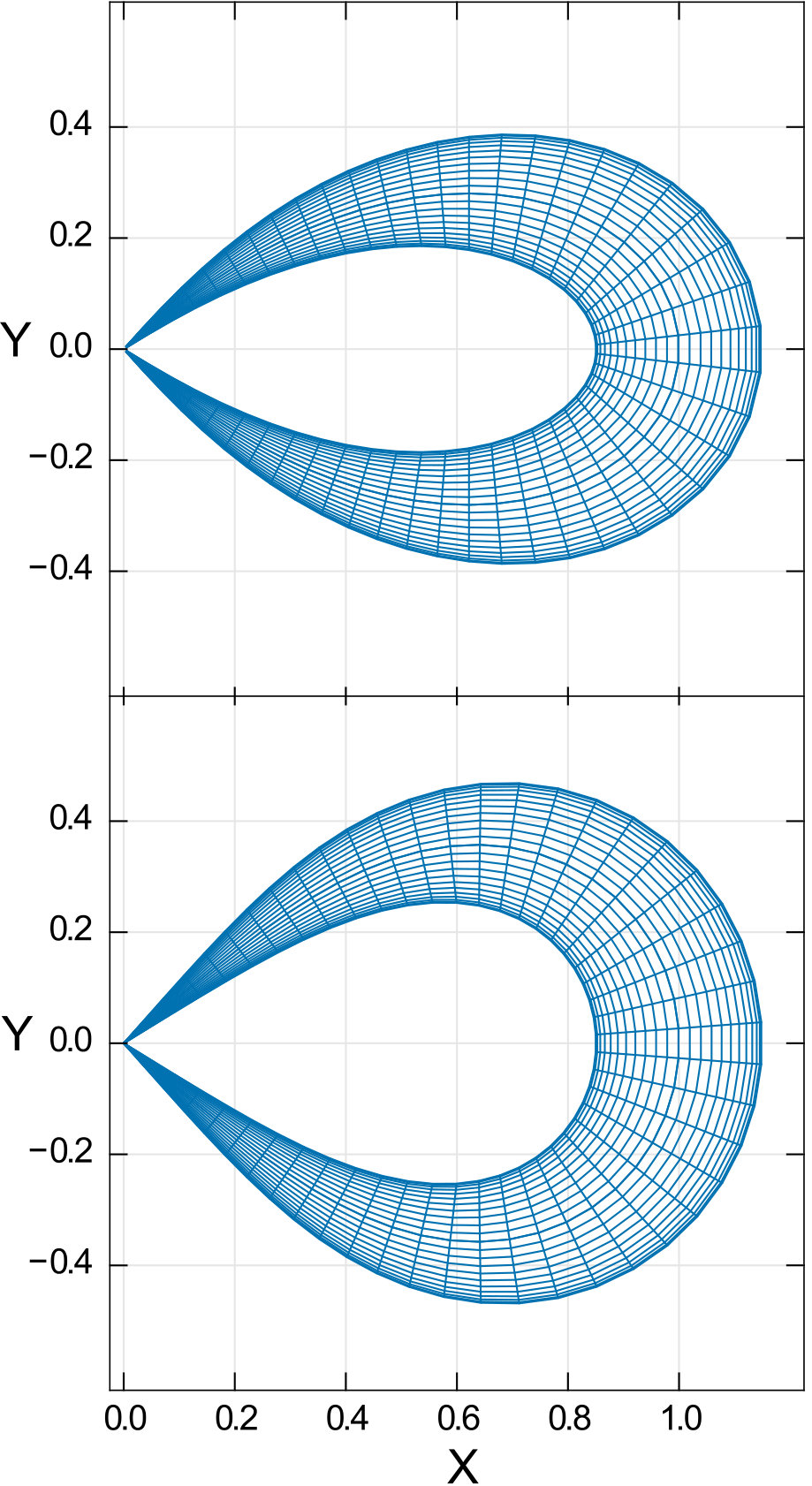 Figure 14
