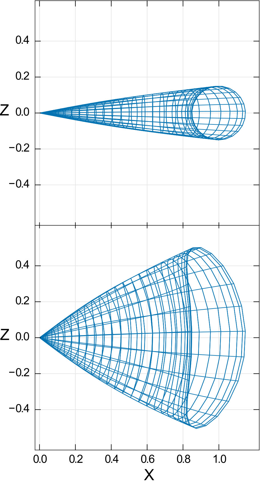 Figure 15