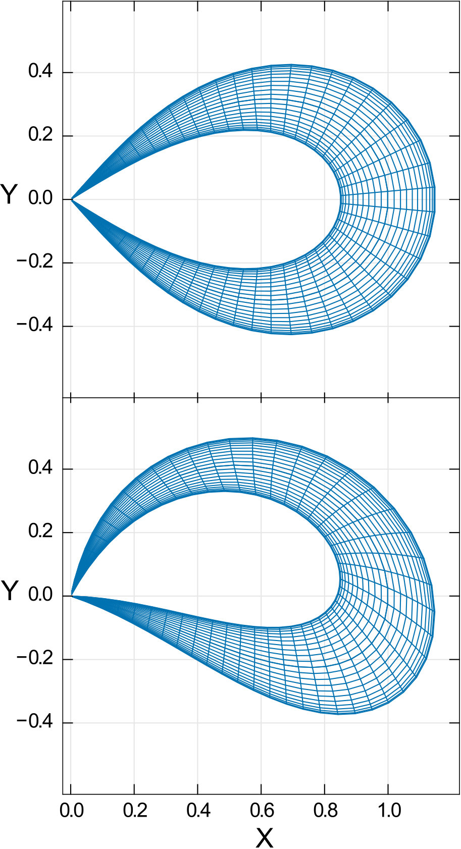 Figure 16