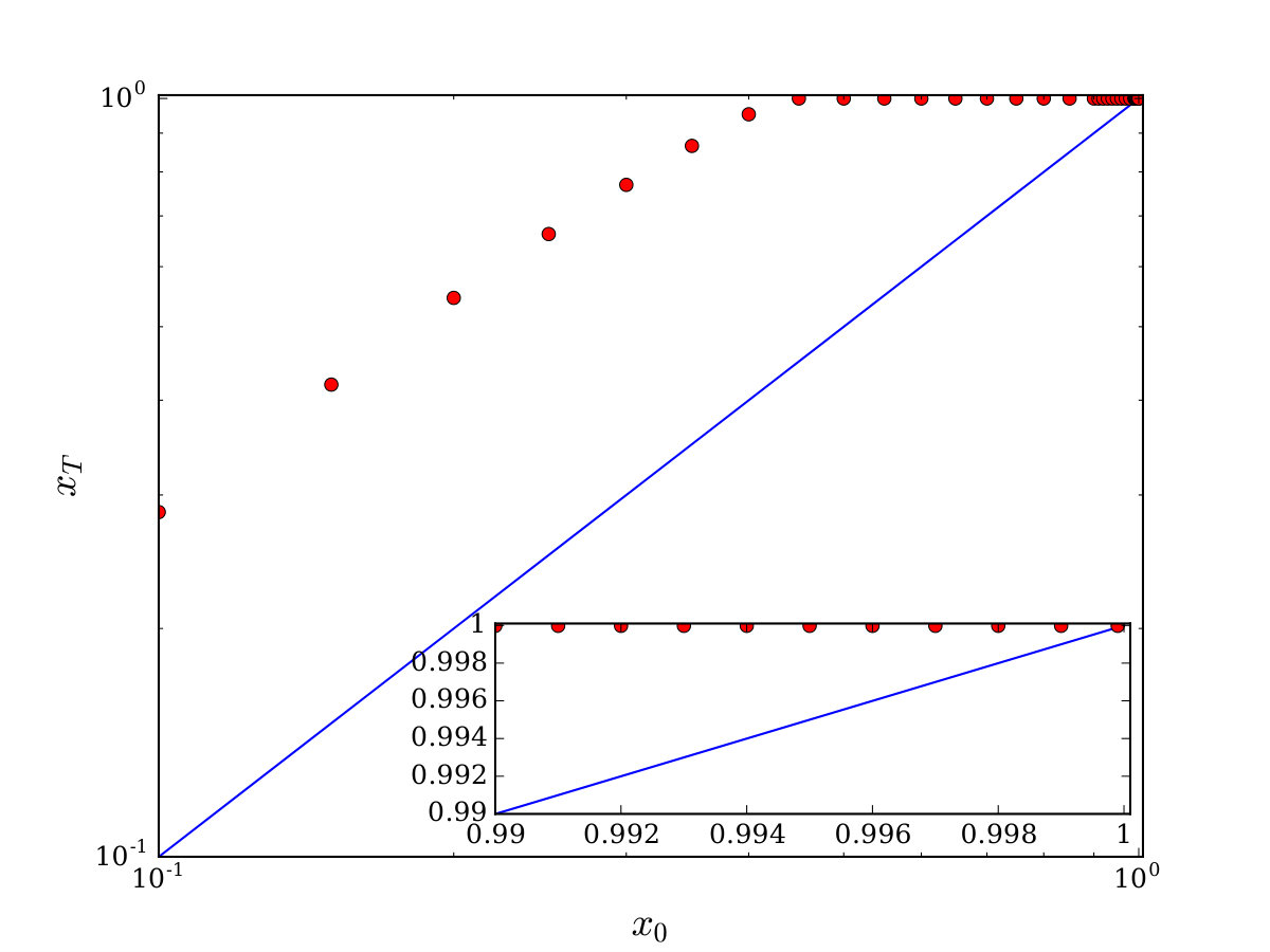 Figure 8