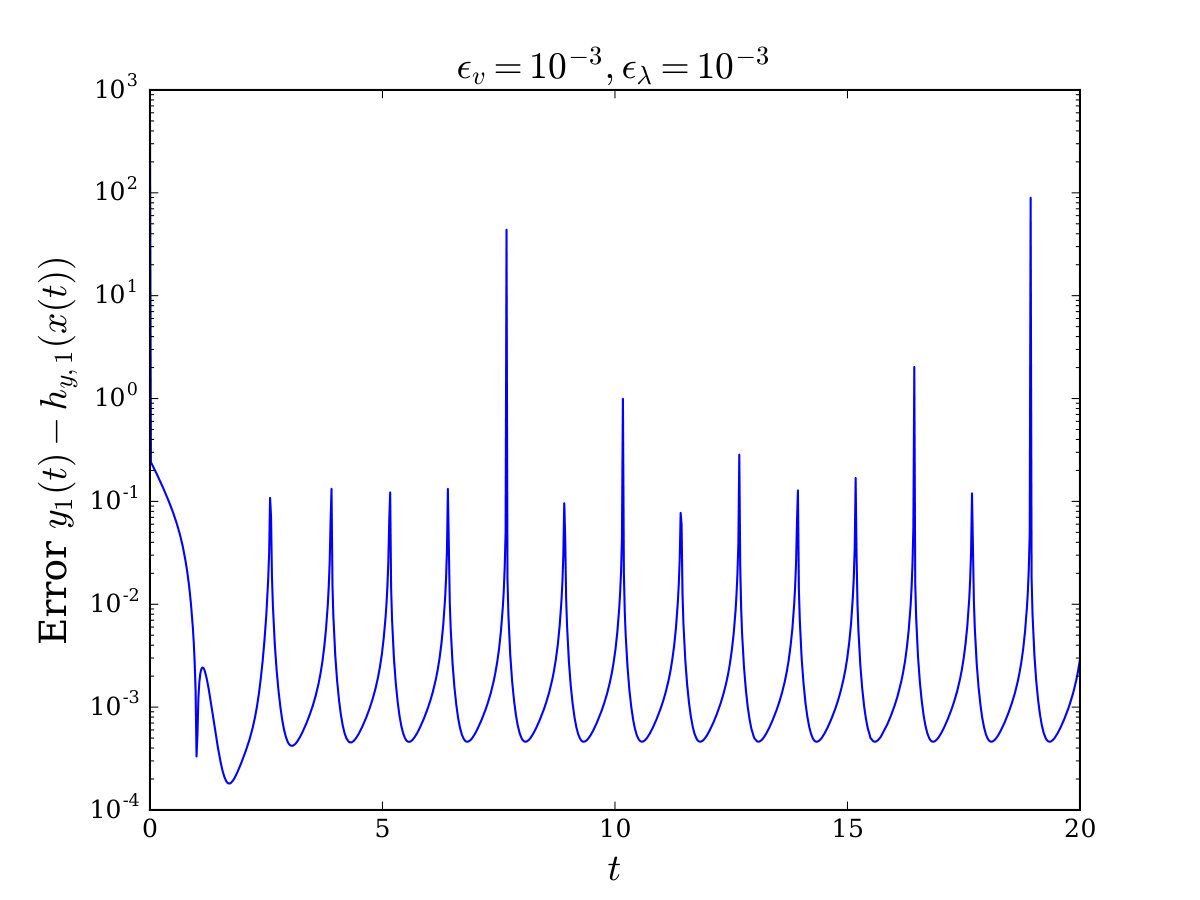 Figure 10